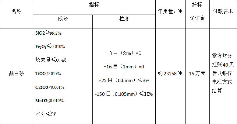 4#爐晶白砂招標公告(圖1) 4#爐晶白砂招標公告(圖1)
